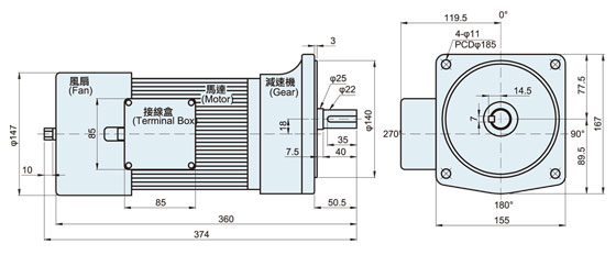 ĐỘNG CƠ GIẢM TỐC SESAME CHO MÁY CNC