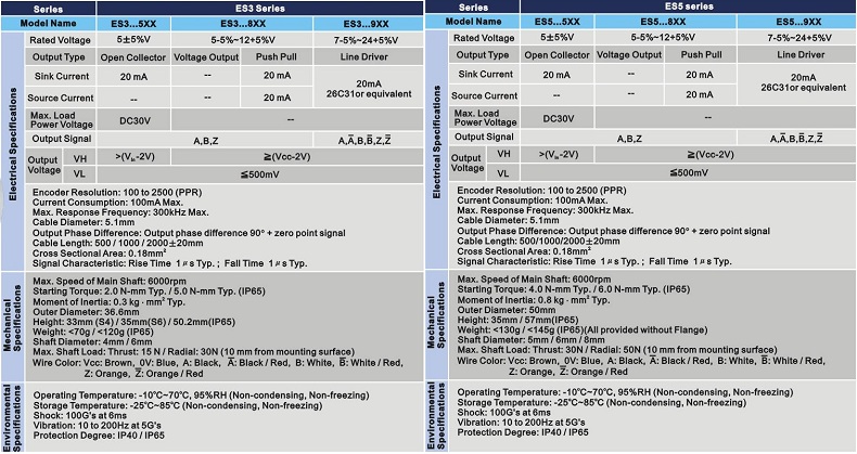 ENCODER DELTA ES SERIES