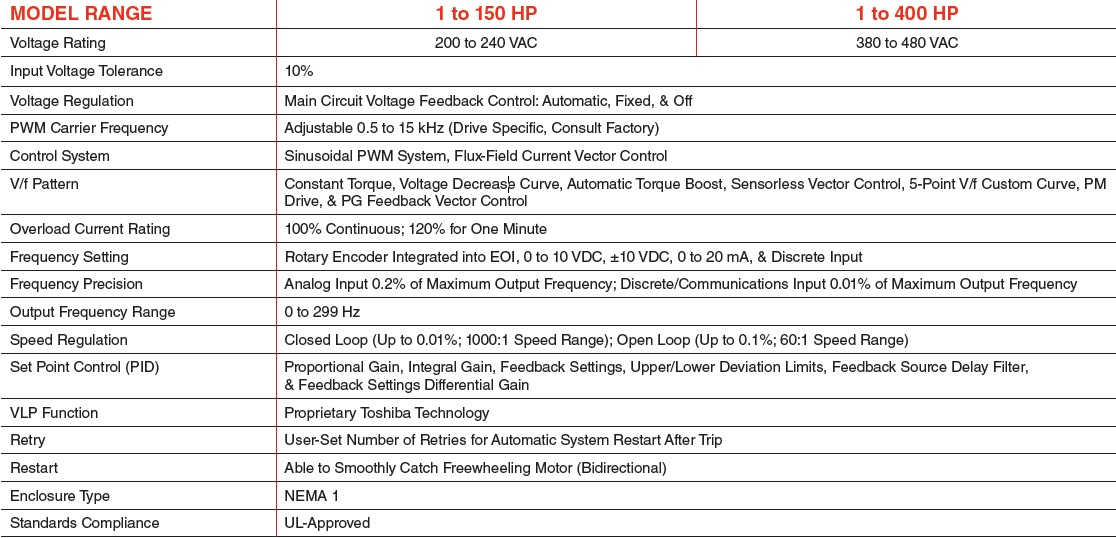 INVERTER TOSHIBA P9 Series