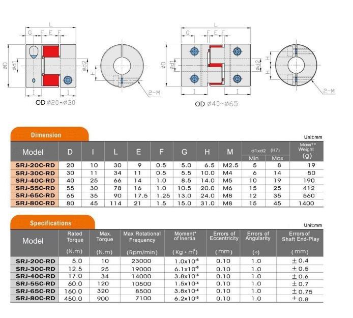KHỚP NỐI ABBA SRJ-C Series
