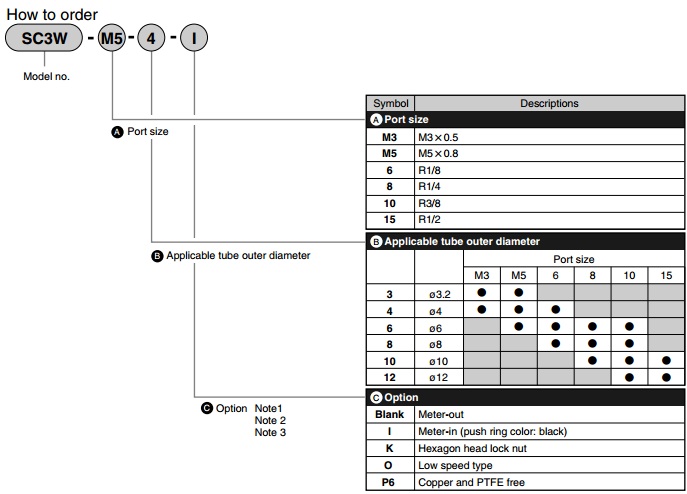 KHỚP NỐI NHANH KHÍ NÉN CKD