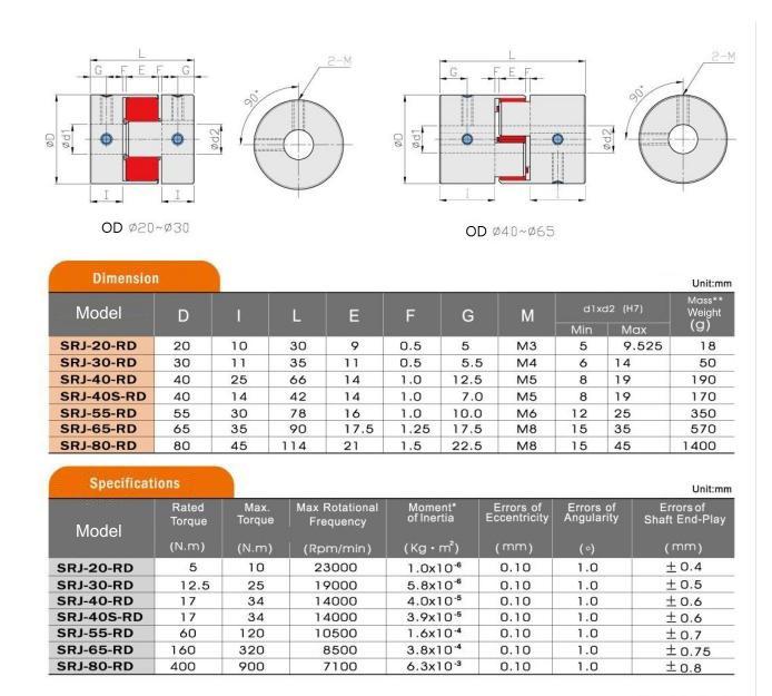 KHỚP NỐI SRJ Series ABBA