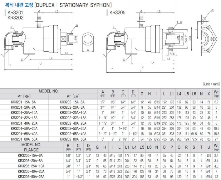 KHỚP NỐI XOAY KJC KR3200 SERIES