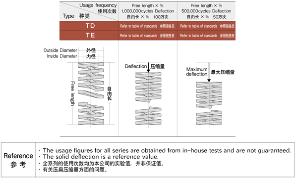 TOHATSU TD TE Series Mold Springs