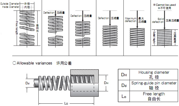 TOHATSU TJB Series ISO Standard Springs