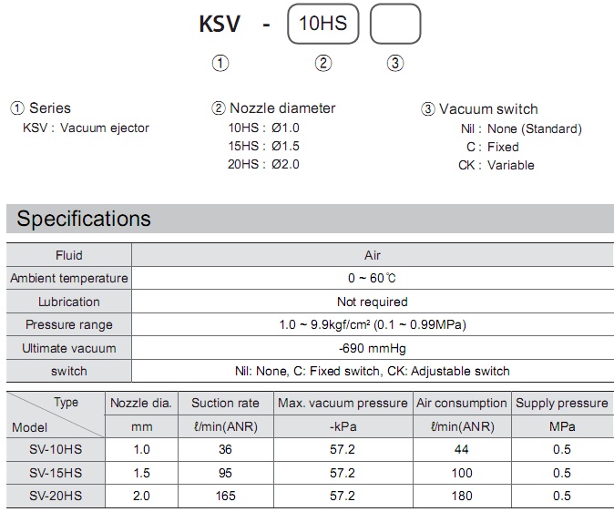 Vacuum Ejector KCC