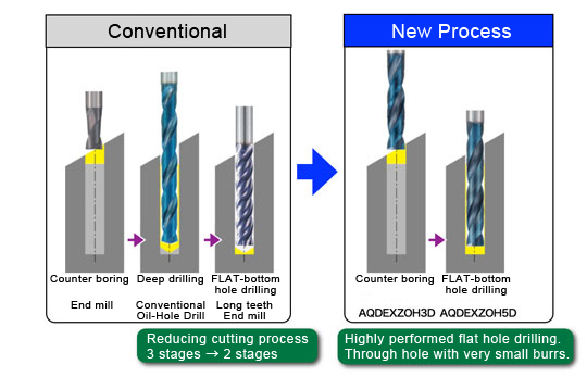 NACHI AQUA Drill Bit with Oil Hole