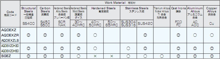 NACHI Precision Drill Bit