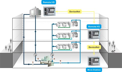 DELTA AH500 Series PLC
