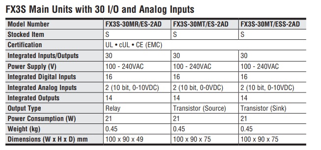 PLC Mitsubishi FX3S Series