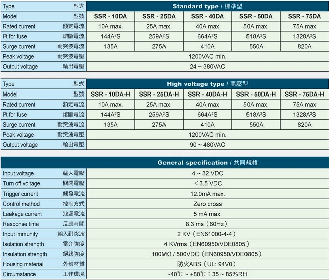 RELAY BÁN DẪN MỘT PHA FOTEK