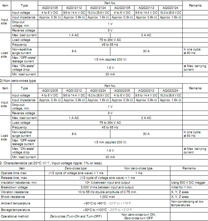 RELAY BÁN DẪN SSR PANASONIC
