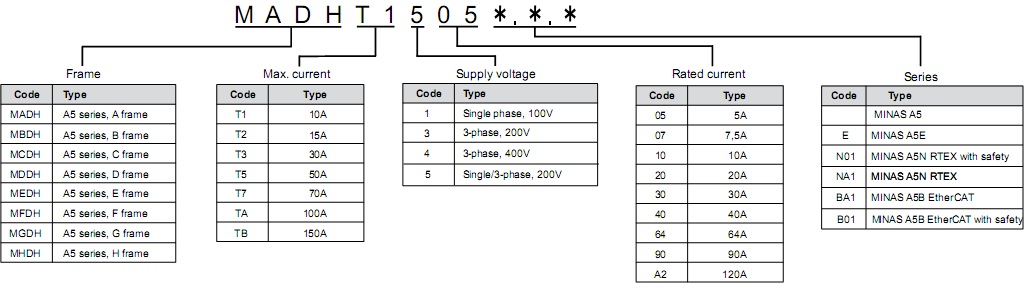 SERVO DRIVER PANASONIC A5 Series