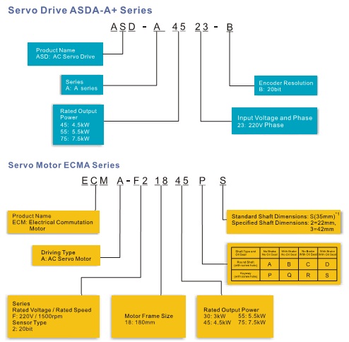DELTA ASDA-A+ Series Servo Drive & Motor