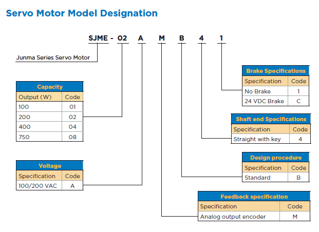 SERVO MOTOR YASKAWA Junma SJME Series