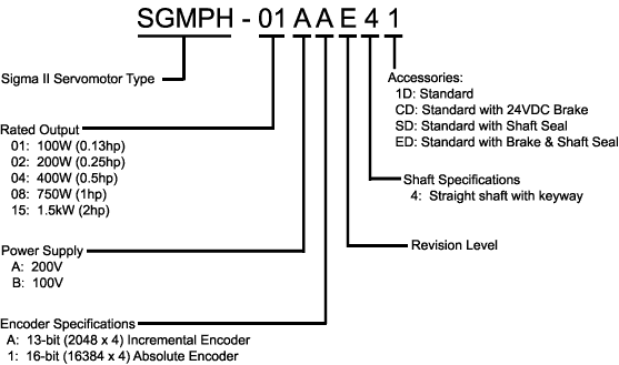 SERVO MOTOR YASKAWA SGMPH Series