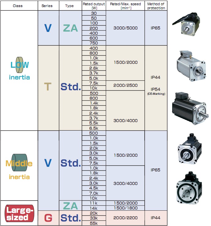 SERVO MOTOR TOSHIBA VLBST Series