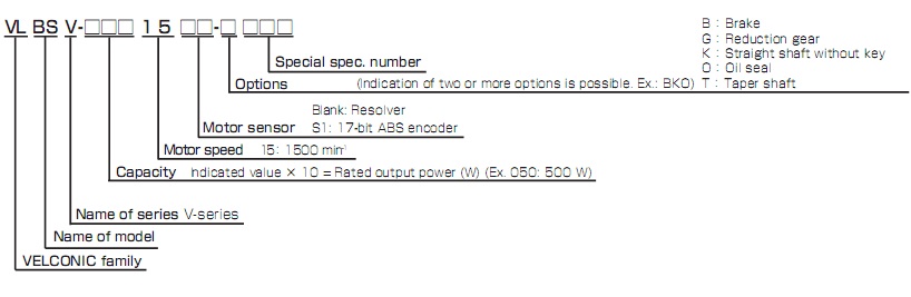 SERVO MOTOR TOSHIBA VLBSV Series