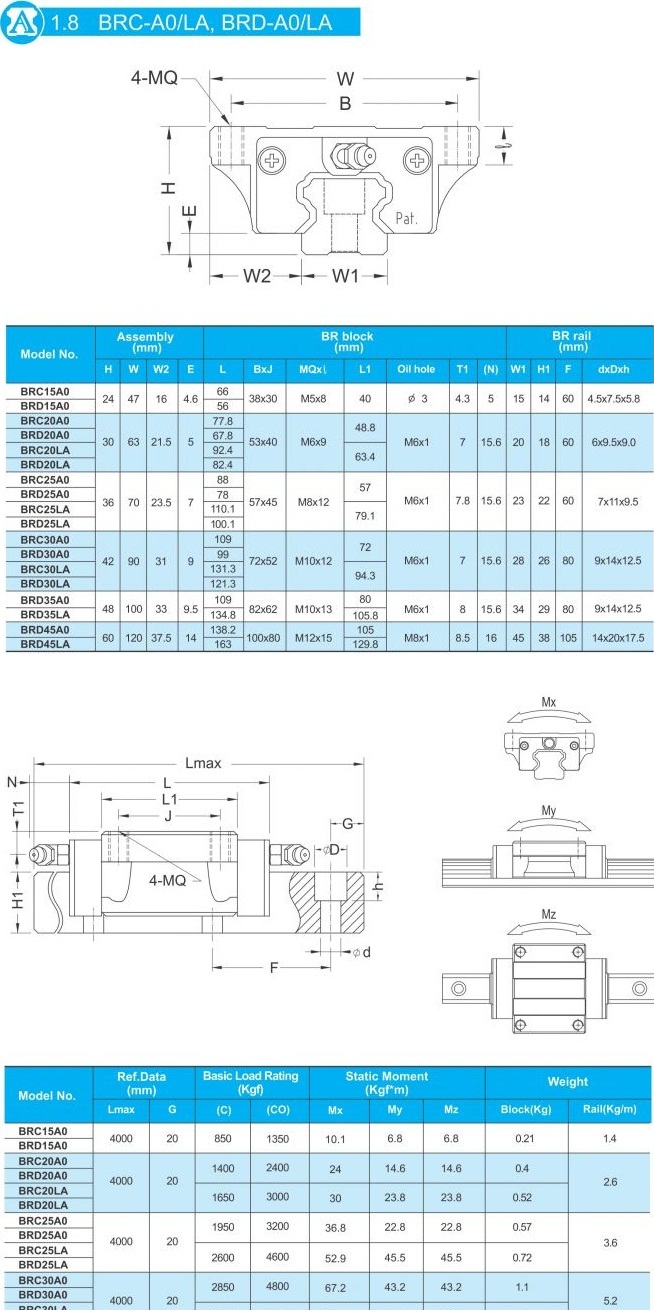 THANH TRƯỢT CON TRƯỢT BR-LA SerieS ABBA