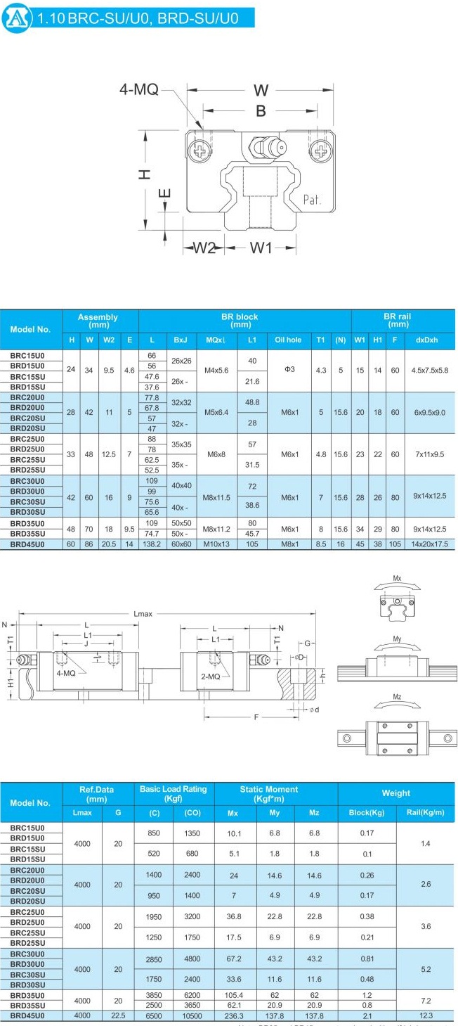 THANH TRƯỢT CON TRƯỢT BR-U0 SerieS ABBA