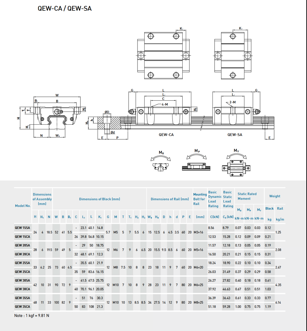THANH TRƯỢT CON TRƯỢT QEW SERIES HIWIN