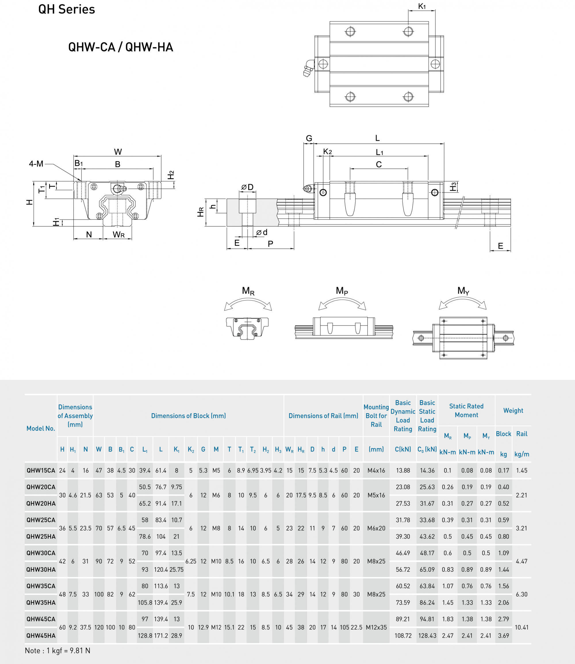 THANH TRƯỢT CON TRƯỢT QHW SERIES HIWIN