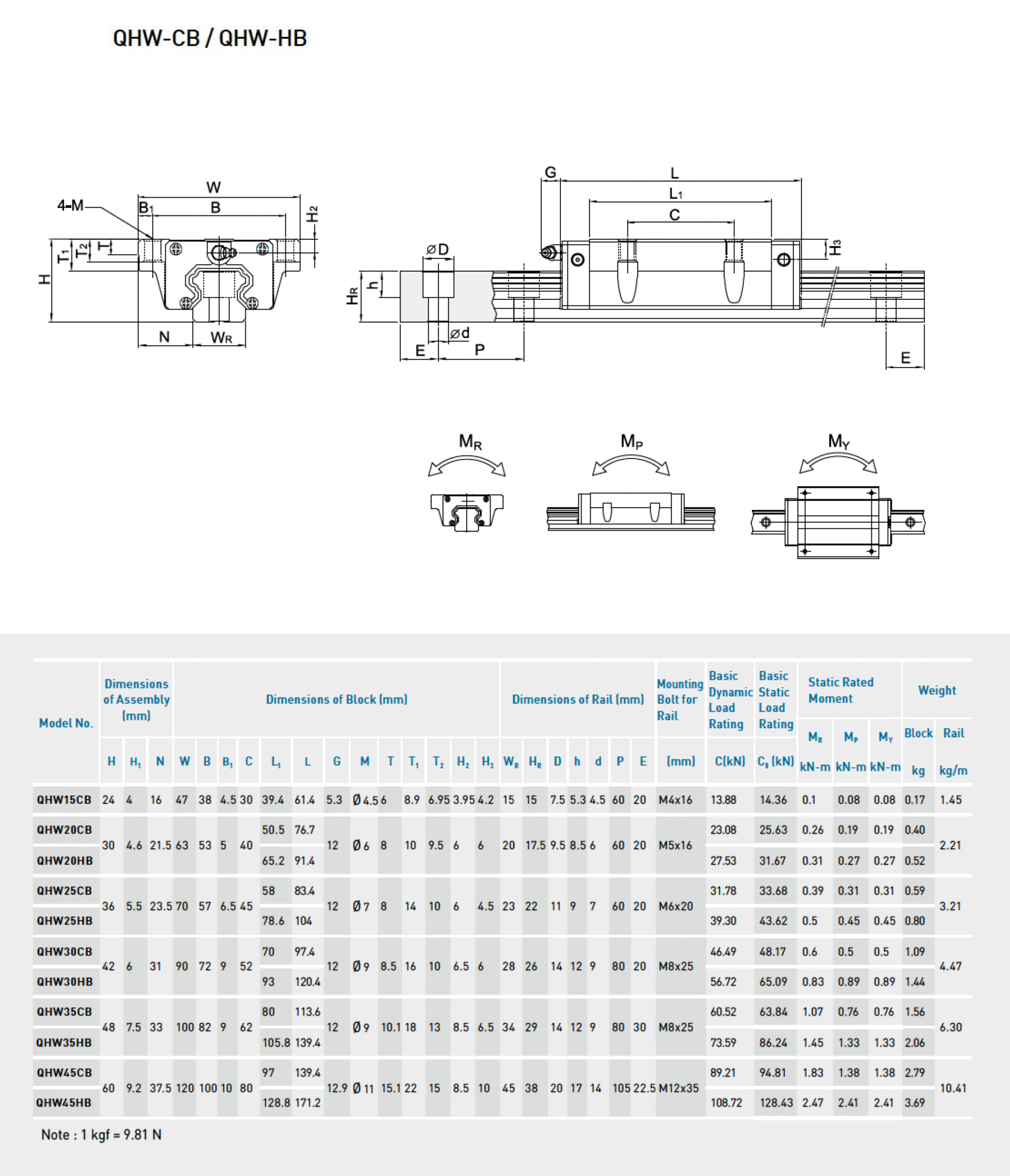 THANH TRƯỢT CON TRƯỢT QHW SERIES HIWIN