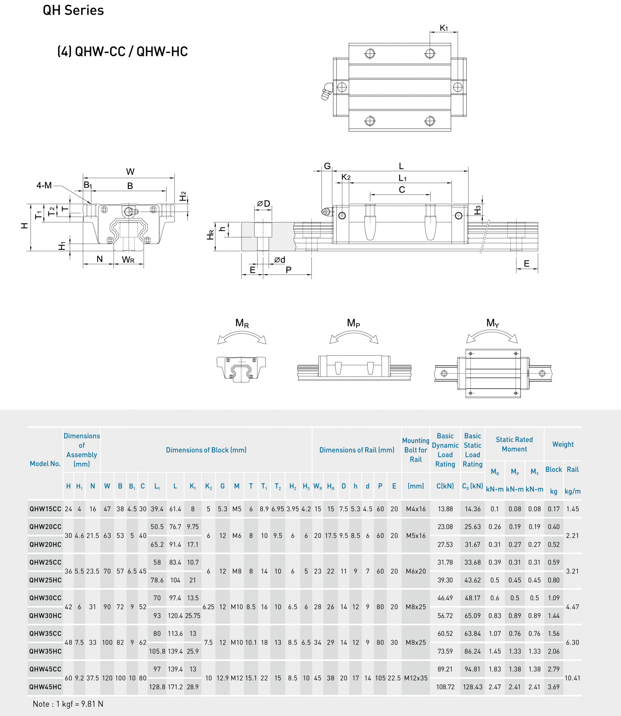 THANH TRƯỢT CON TRƯỢT QHW SERIES HIWIN