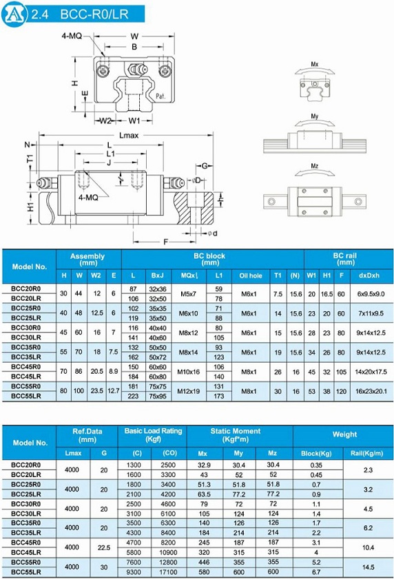 THANH TRƯỢT DẪN HƯỚNG ABBA