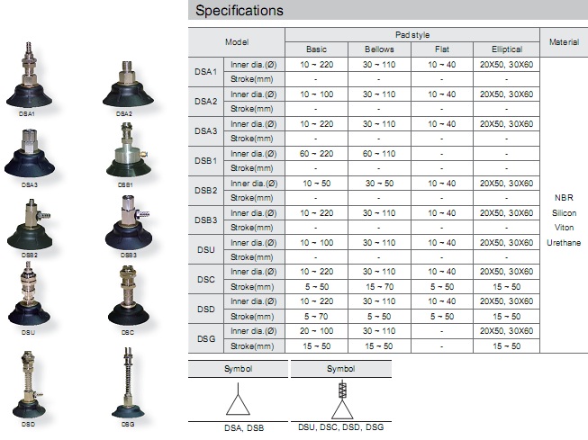 Vacuum Equipment KCC
