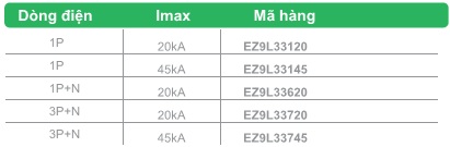 THIẾT BỊ ĐÓNG CẮT CB SCHNEIDER