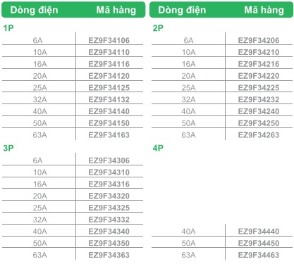 THIẾT BỊ ĐÓNG CẮT MCB SCHNEIDER