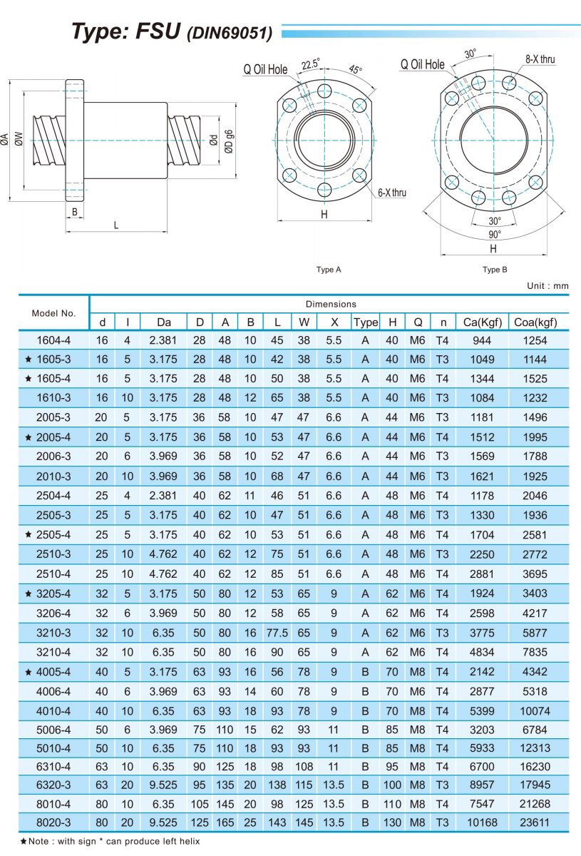 TRỤC VÍT FSU Series ABBA