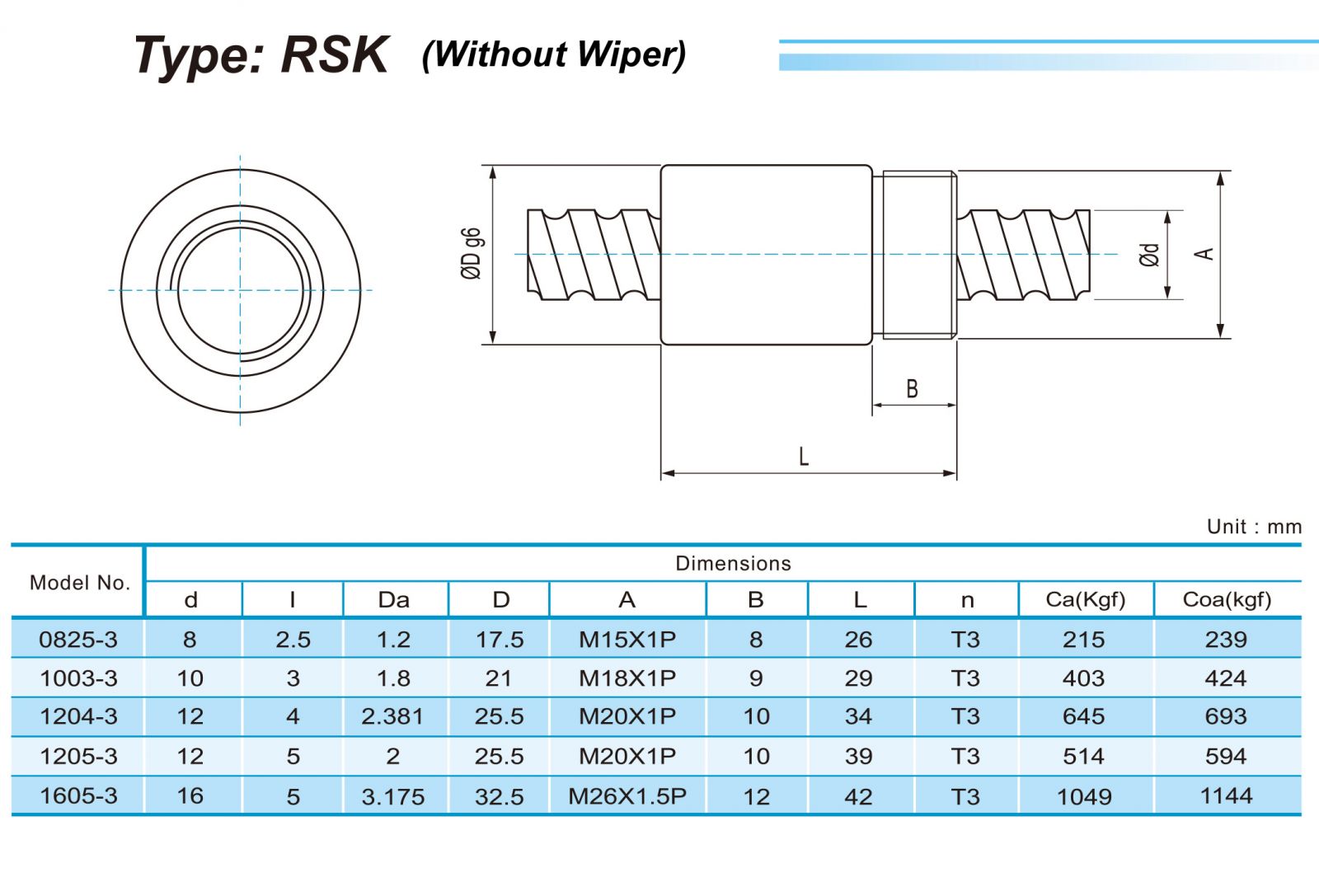 ABBA RSK Series Ball Screw