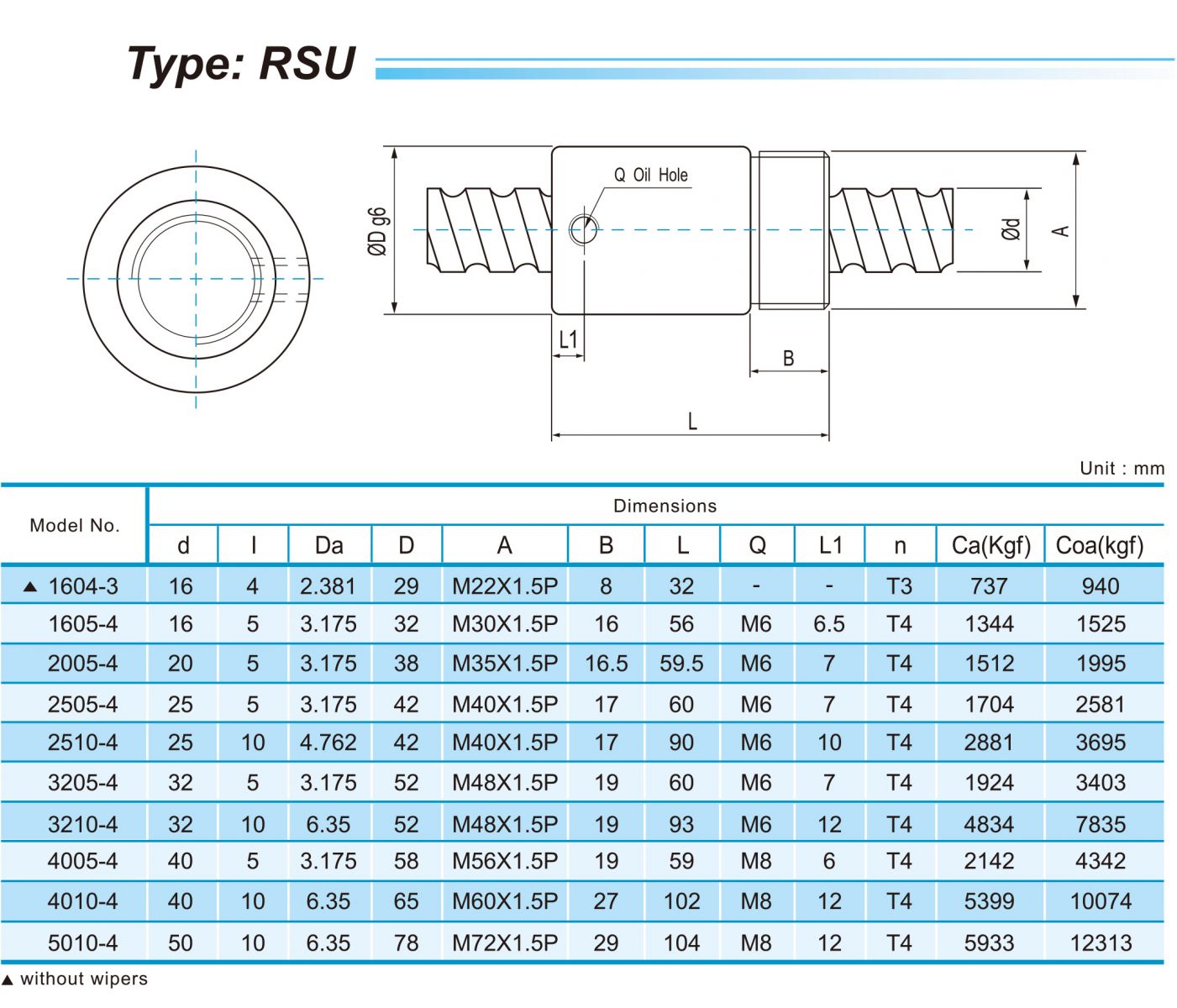 TRỤC VÍT ME ABBA RSU Series