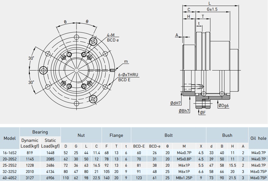 Rotating Nut Ballscrews R1 Series