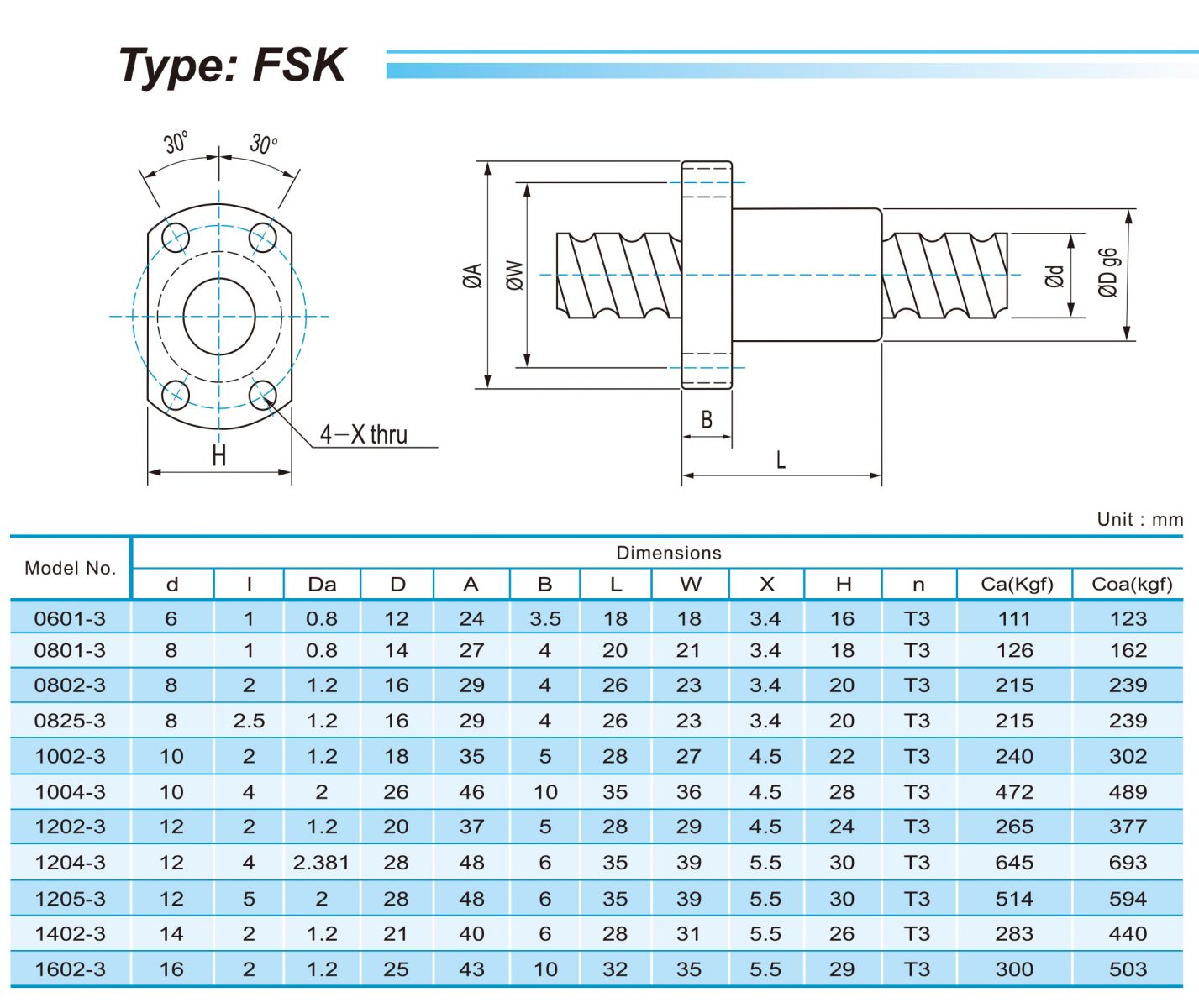 ABBA FSK Series Ball Screw