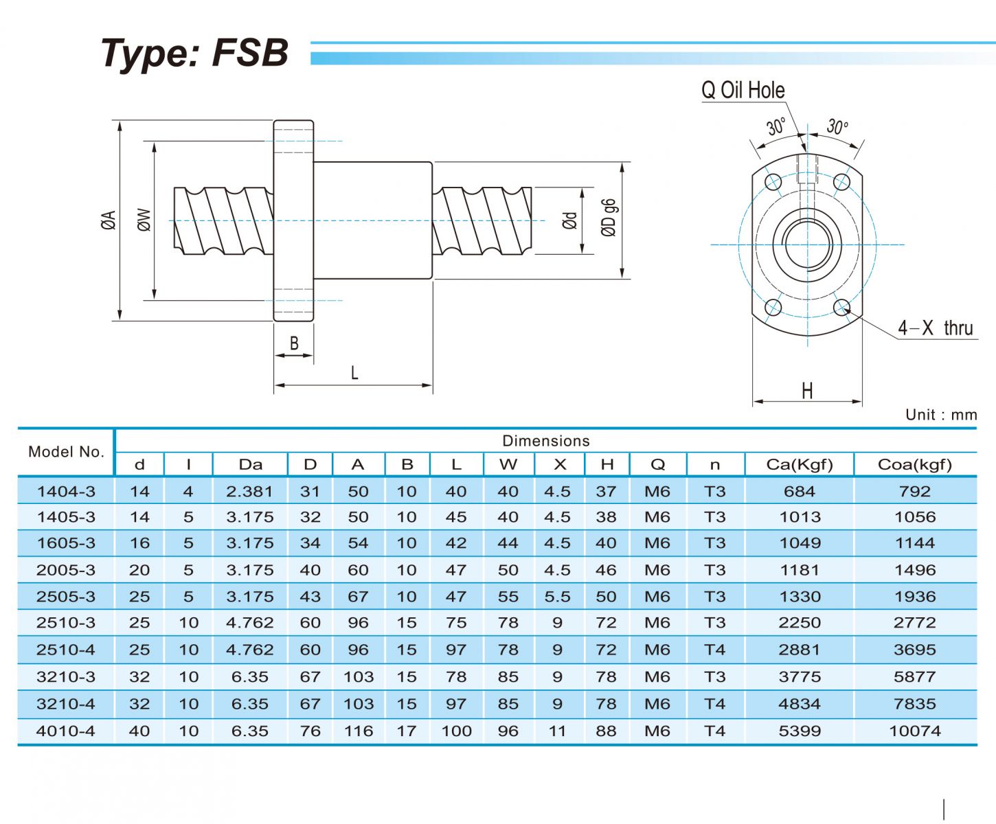 ABBA FSB Series Ball Screw