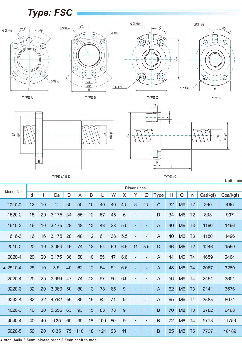 ABBA FSC Series Ball Screw