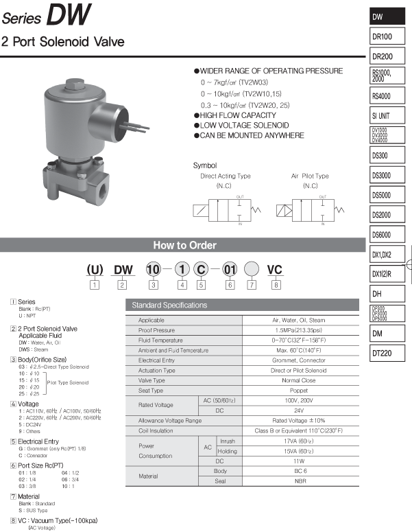 VAN ĐIỆN TỪ 2 CỔNG TPC
