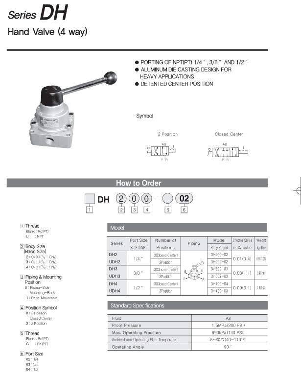 VAN ĐIỀU KHIỂN BẰNG TAY TPC