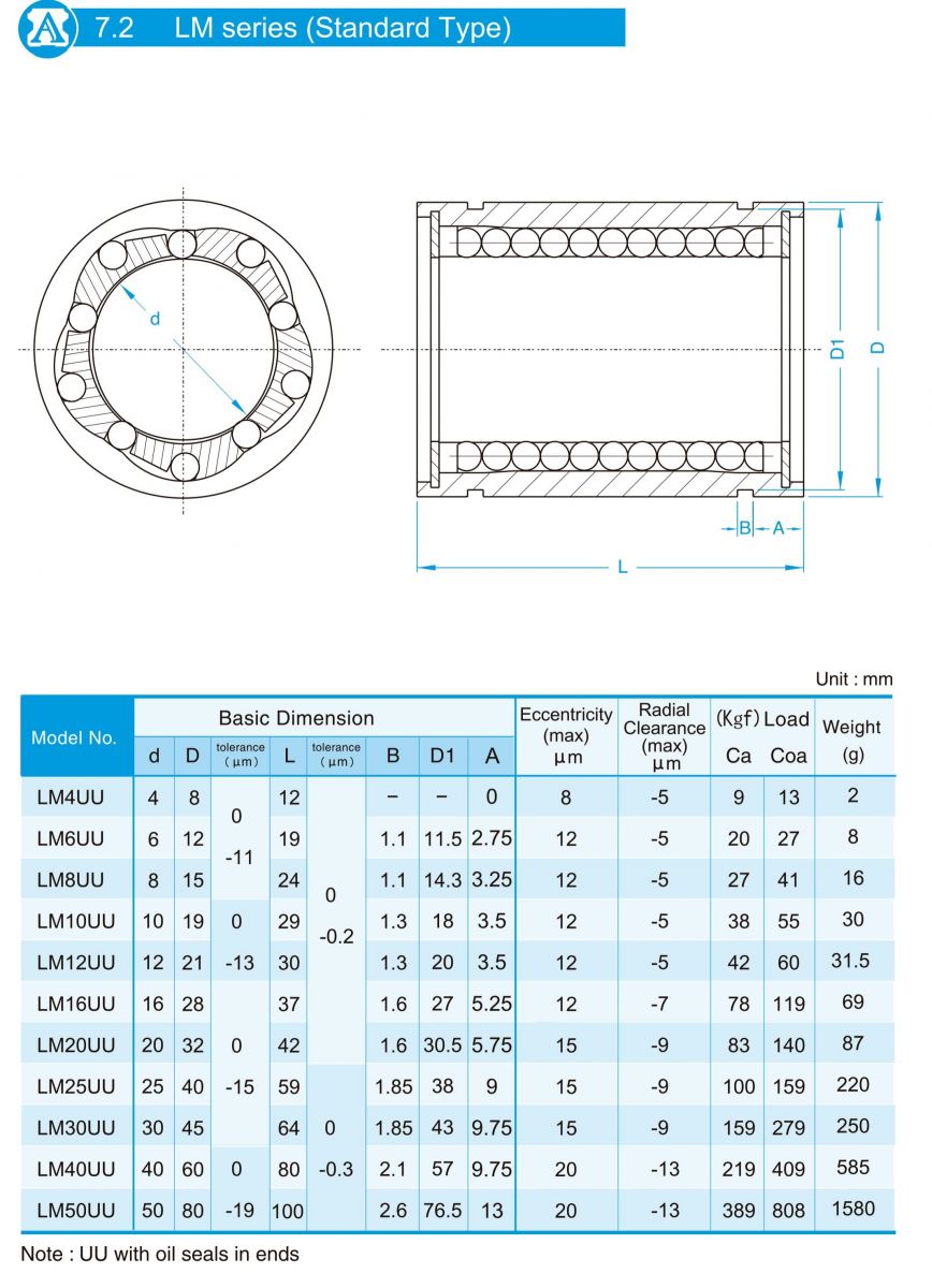VÒNG BI LM Series ABBA