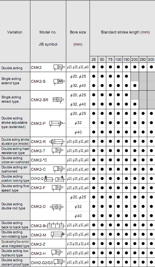 CKD CMK2 Series Standard Cylinder