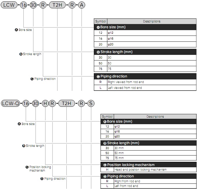 XY LANH TRƯỢT LCW Series CKD