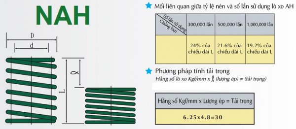 All Spring Heavy load Green