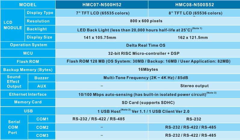 MÀN HÌNH CẢM ỨNG DELTA HMC07-N500H52