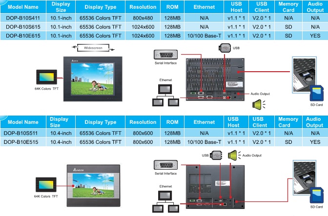 MÀN HÌNH HMI DELTA DOP-B10S511