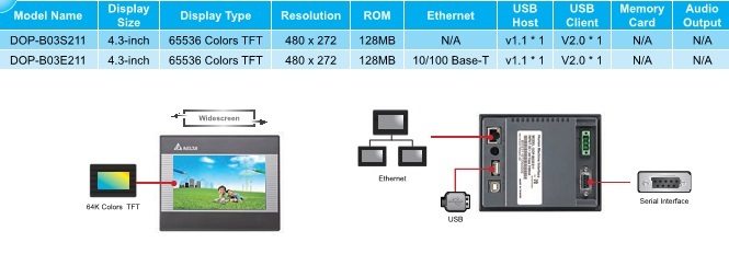 DELTA DOP-B03 Series HMI
