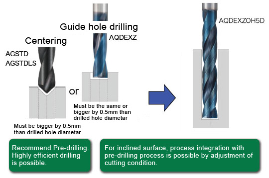 NACHI AQUA Drill Bit with Oil Hole