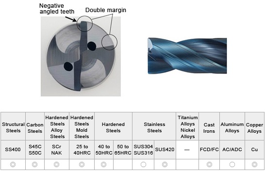 NACHI AQUA Drill Bit with Oil Hole